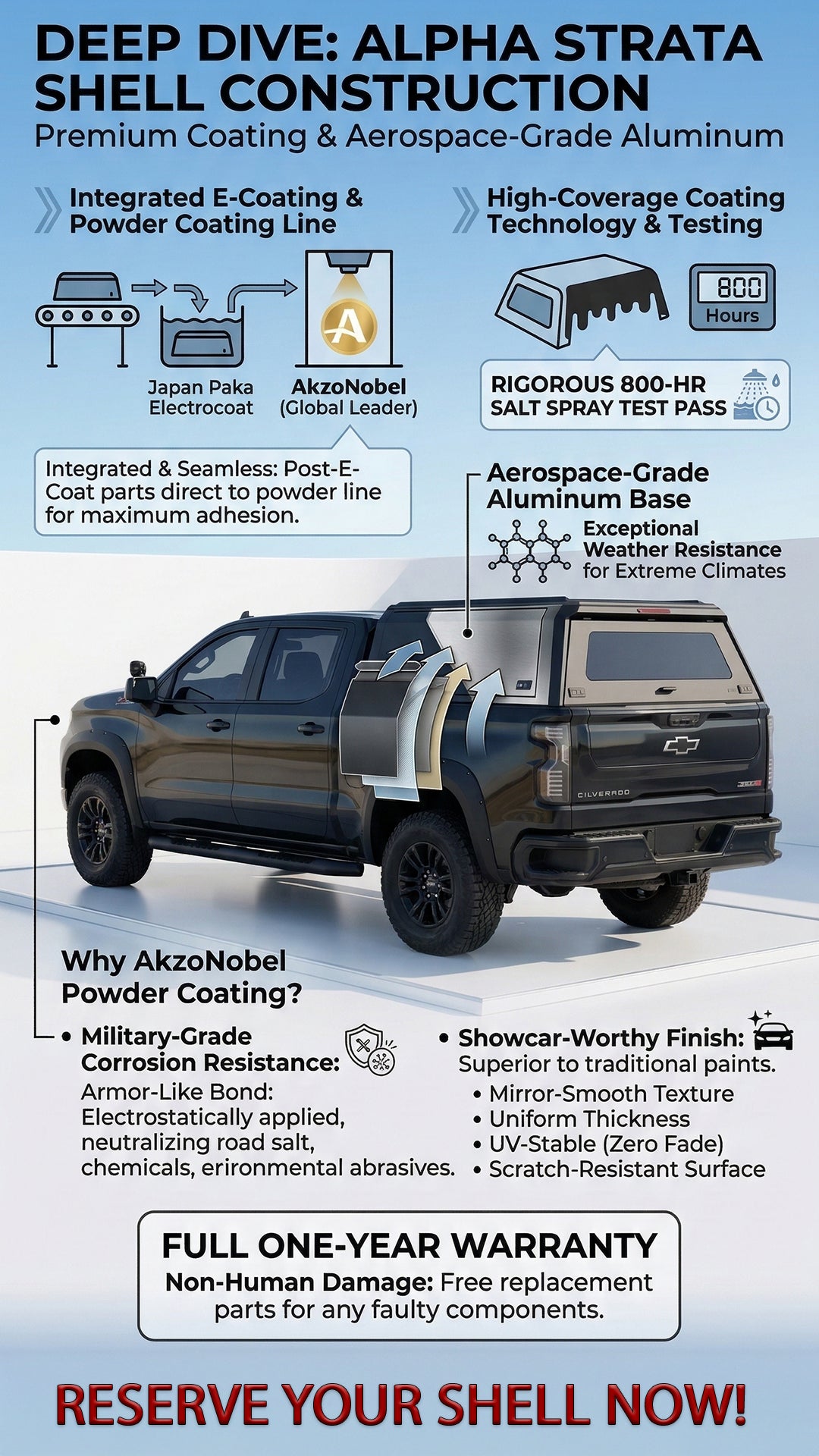 Aluminum Camper Shells for Trucks